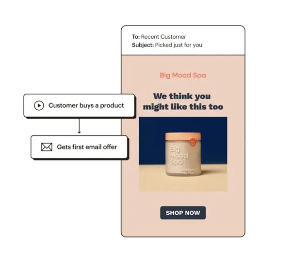 Best Email Template Builders For Any Email Marketing Goal And Budget Best Email Template Builders For Any Email Marketing Goal And Budget