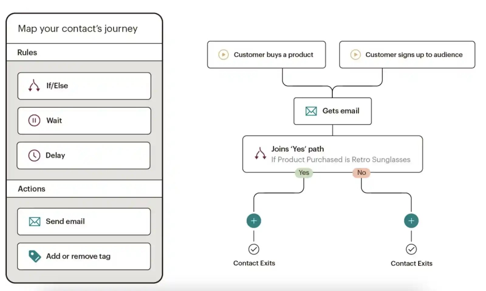 Best Product Automation Software for New E-Commerce Business: Top Picks!