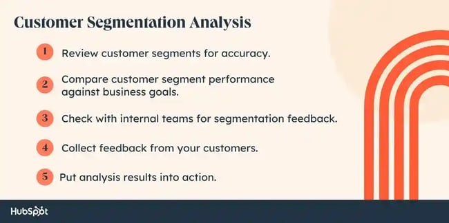 Customer segmentation analysis: Review customer segments for accuracy, Compare customer segment performance against business goals, Check with internal teams for segmentation feedback, Collect feedback from your customers, Put segmentation analysis results into action.