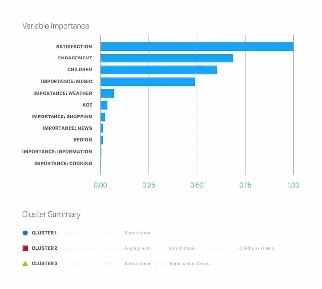 Customer segmentation software: Qualtrics 
