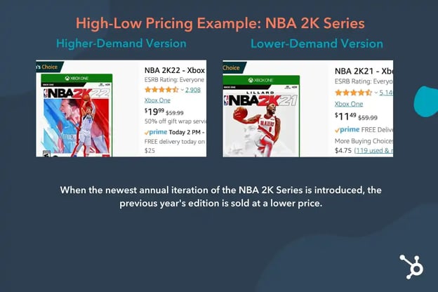 high low pricing strategy NBA 2k