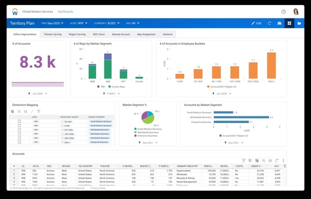 business planning forecasting techniques financial forecasting software workday