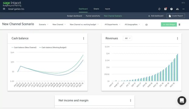 business planning forecasting techniques financial forecasting software sage intacct