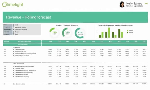 Financial Forecasting: Mastering Future Financial Success