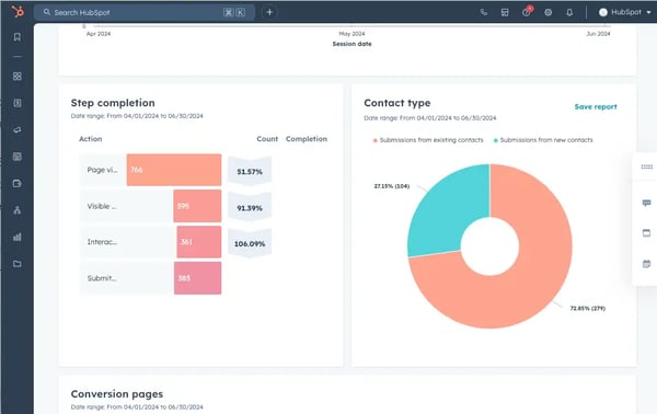 forms submission analytics