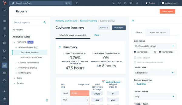 hubspot's analytics suite showing customer journey reports