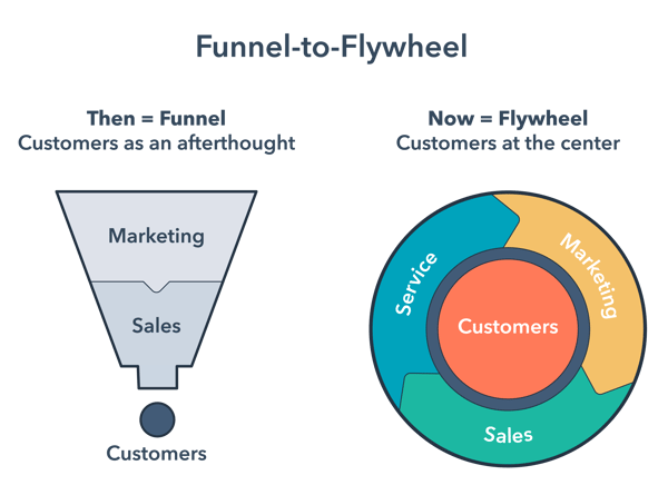 funnel-to-flywheel-title