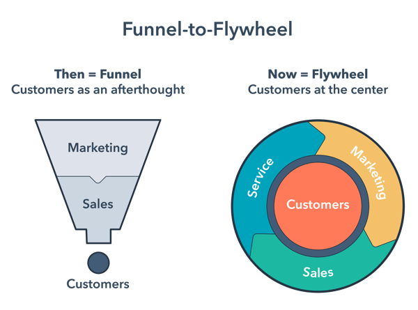 Flywheel