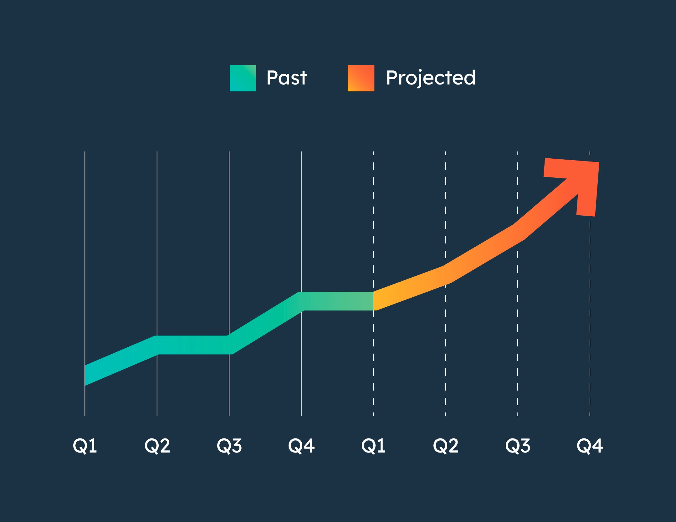 hubspot-for-startups-resources
