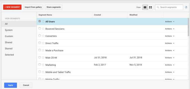 Google Analytics Behavior Reports: landing pages