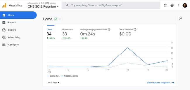 GA4 Tools: Home real-time report