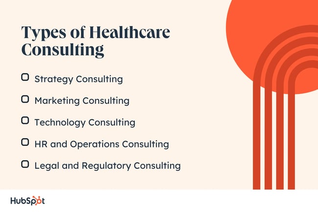 Healthcare Consulting: What It Is & How to Succeed in It