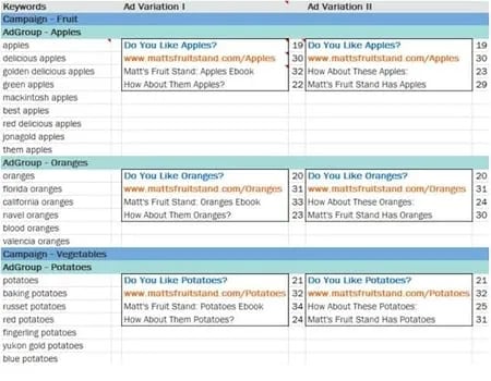 How to Manage a PPC Campaign: Understand PPC campaign structure