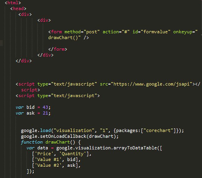 Codificação para iniciantes - Exemplo de linguagem de programação: JavaScript