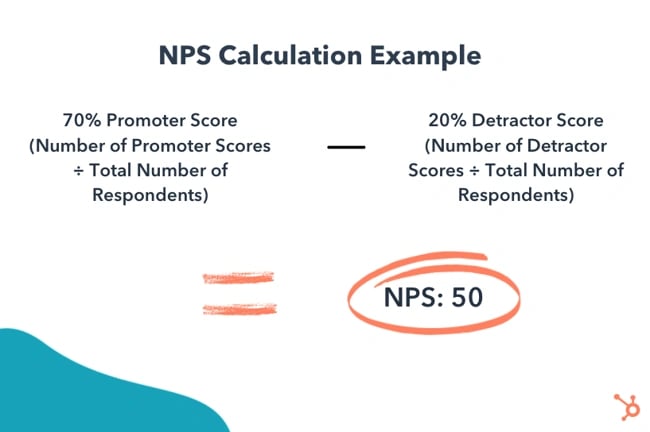 How to Calculate Net Promoter Score [Formula]