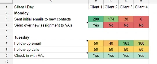 sales meeting spreadsheet 