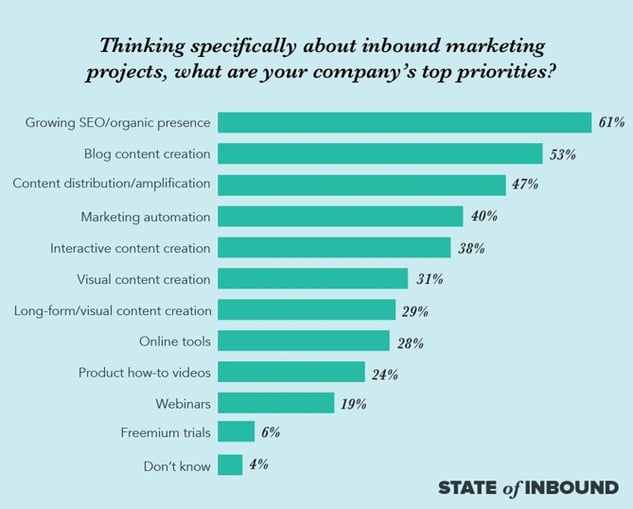 SOI-inbound-priorities-blog.png