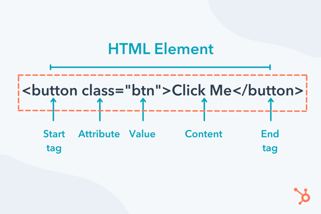 HTML Elements What They Are And How To Use Them html-elements-what-they-are-and-how-to-use-them