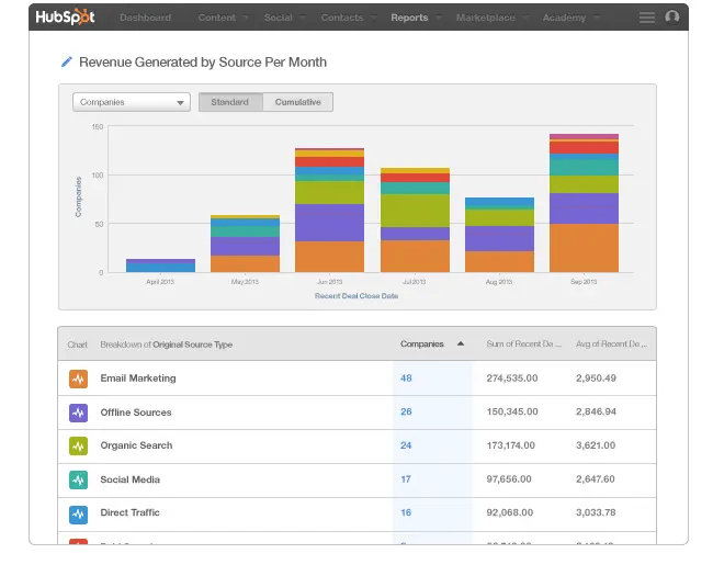 revenue report