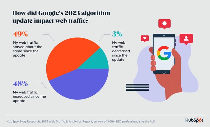 31 Google Search Statistics to Bookmark ASAP Google search statistics