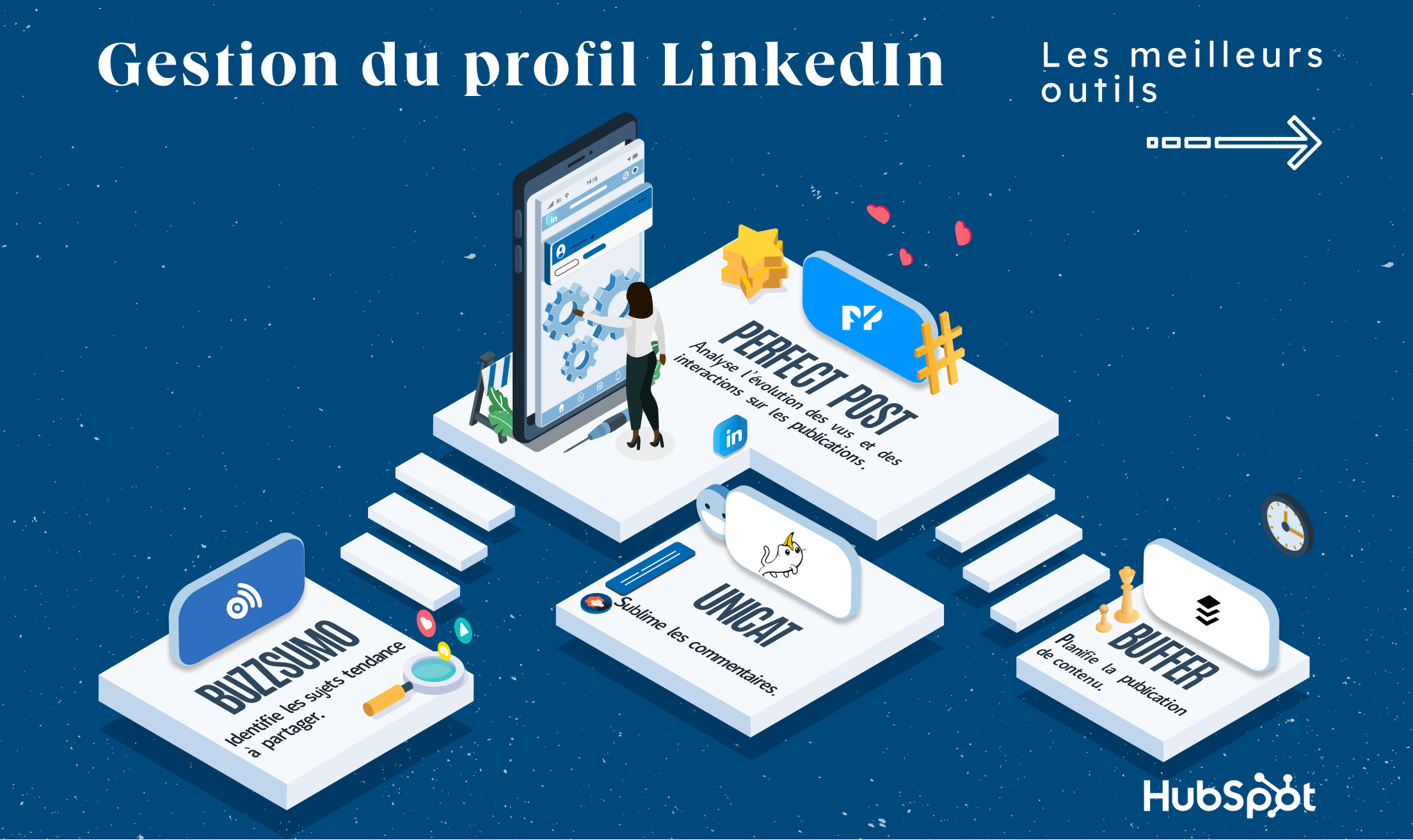 Le guide complet sur LinkedIn