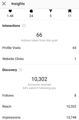 Statistiques instagram générales