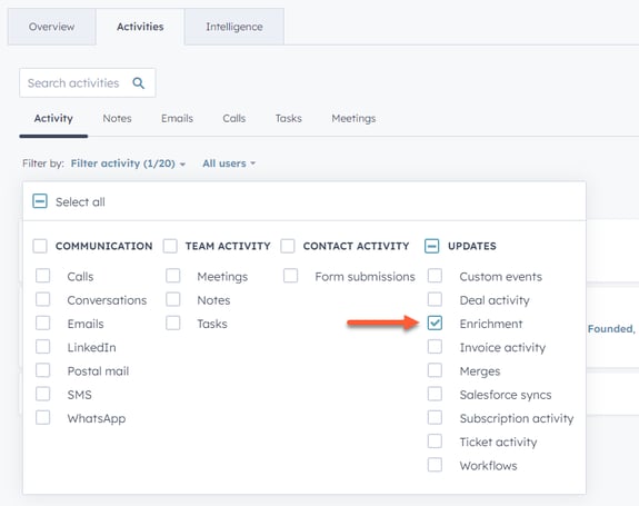 A HubSpot activity filter dropdown menu showing various activity types. An orange arrow points to the 'Enrichment' checkbox under 'Updates', which is currently checked.