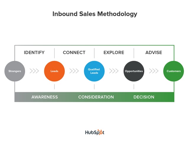 inbound-sales-methodology-1.png