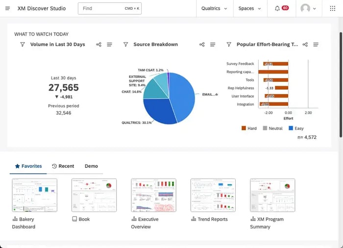 SurveyMonkey vs. Qualtrics: What’s the Difference?