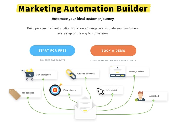 Tools for Marketing Automation: Boost Your Efficiency! 3 Tools for Marketing Automation: Boost Your Efficiency!