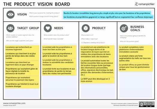 Vision board - tableau argumenté