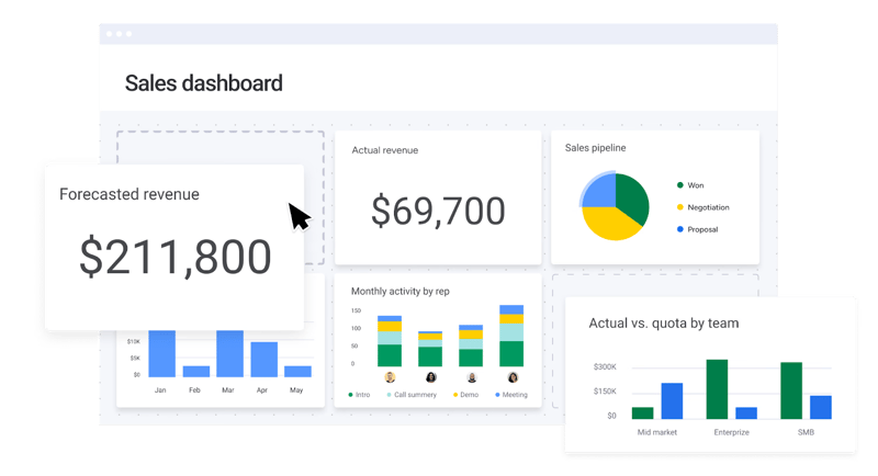 monday-dashboard