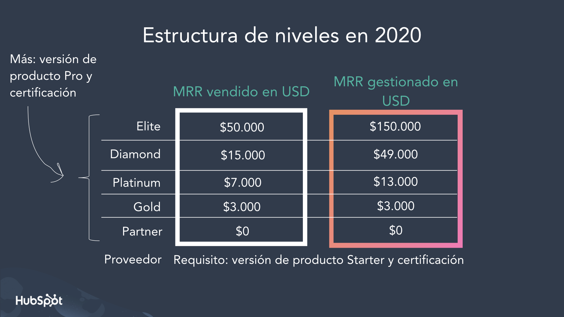 new tiers ES.001