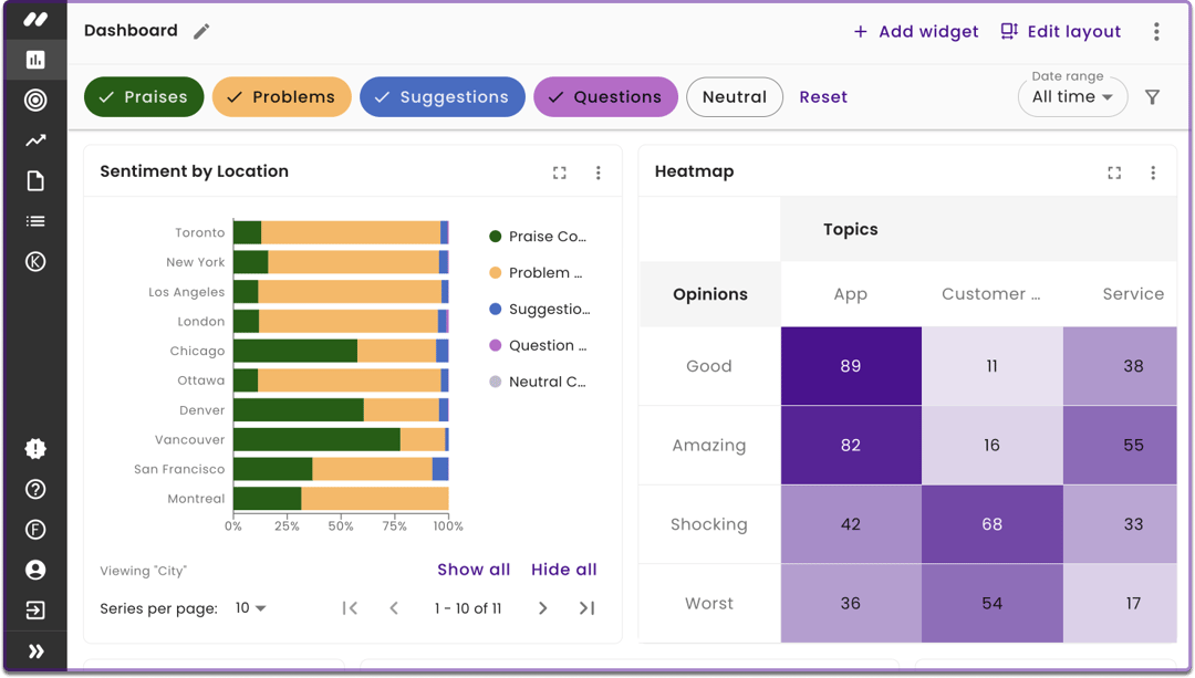 Keatext dashboard