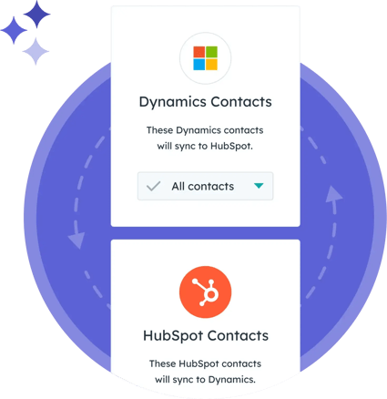 Simplified user interface in HubSpot showing that HubSpot syncs contacts with other CRM software like Microsoft Dynamics