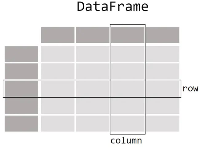 How To Find Pandas DataFrame Size Shape And Dimensions Properties how-to-find-pandas-dataframe-size-shape-and-dimensions-properties