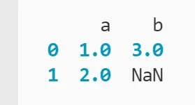 The Pandas .notnull Method: The Definitive Guide [+ Examples]