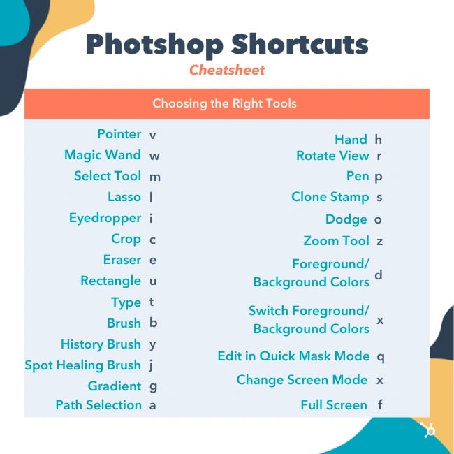 Photoshop Shortcuts: Choosing the Right Tools
