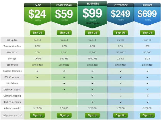 Price anchoring comparative