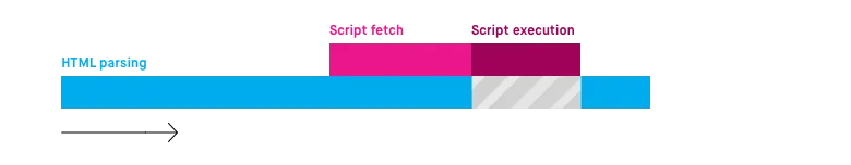 How to Eliminate Render-Blocking Resources From Your WordPress Website