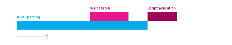 How to Eliminate Render-Blocking Resources From Your WordPress Website