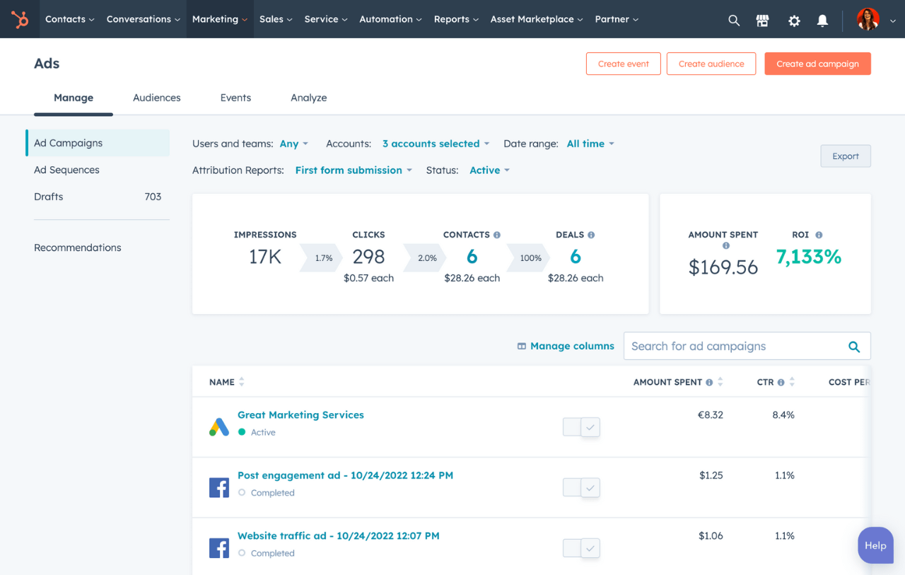 report on advertising ROI