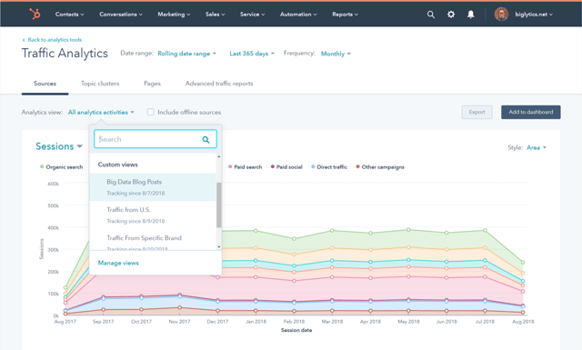 CMS-market-analytics