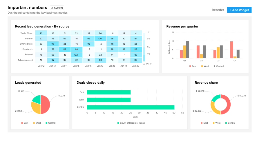 taskboard zoho vs version one taskboard zoho vs version one