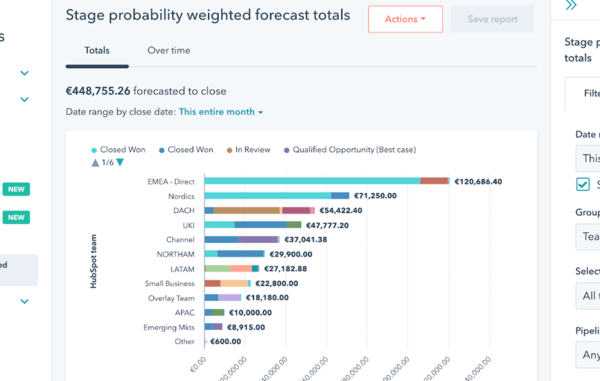 deal pipeline sui showing sales analytics