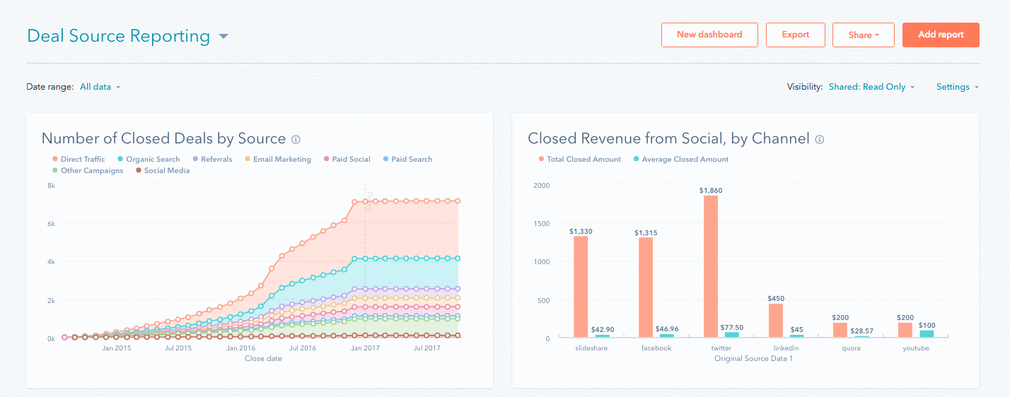 report hubspot sales in Reporting HubSpot Sales report hubspot sales in Reporting HubSpot Sales