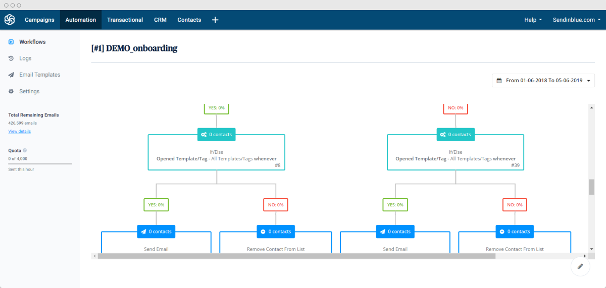 sendinblue-automation-workflow