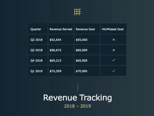 template for a business slide deck