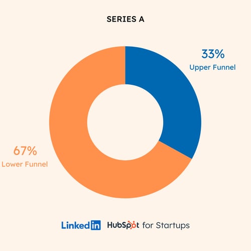 stage-funnel-investment-A stage-funnel-investment-A