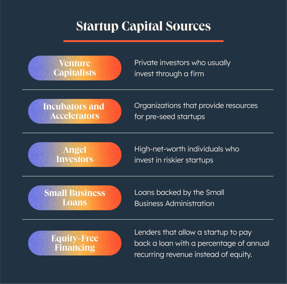 How To Generate Capital For Business 10 Types of Startup Capital